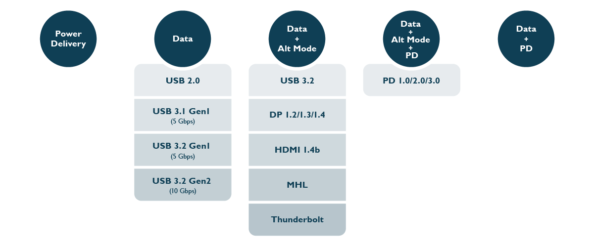 Hdmi dp alt discount mode